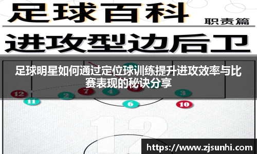 足球明星如何通过定位球训练提升进攻效率与比赛表现的秘诀分享
